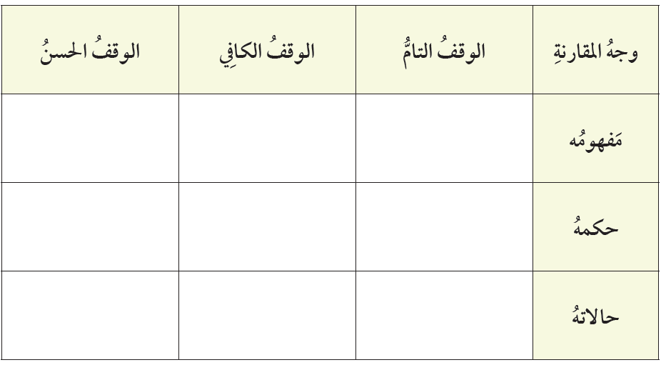 مقارنة بين أنواع الوقف الجائز 